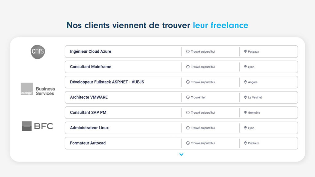 Chaque jour, de nouveau Freelance trouvent une mission qui leur correspond grâce à Freelance Informatique // Source : Freelance Informatique Chaque jour, de nouveau Freelance trouvent une mission qui leur correspond grâce à Freelance Informatique // Source : Freelance Informatique