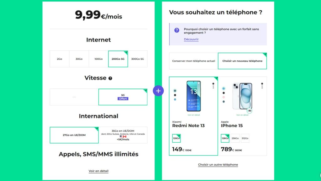 Le forfait en détail // Source : Red by SFR