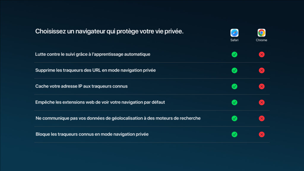Le tableau partagé par Apple. Le tableau partagé par Apple.