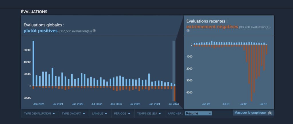 Avis Steam sur Apex Legends // Source : Capture d'écran Avis Steam sur Apex Legends // Source : Capture d'écran