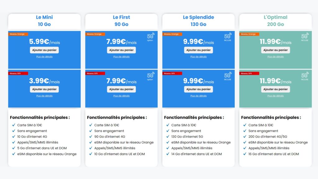 LEs forfaits actuels de Yoprice // Source : Youprice LEs forfaits actuels de Yoprice // Source : Youprice