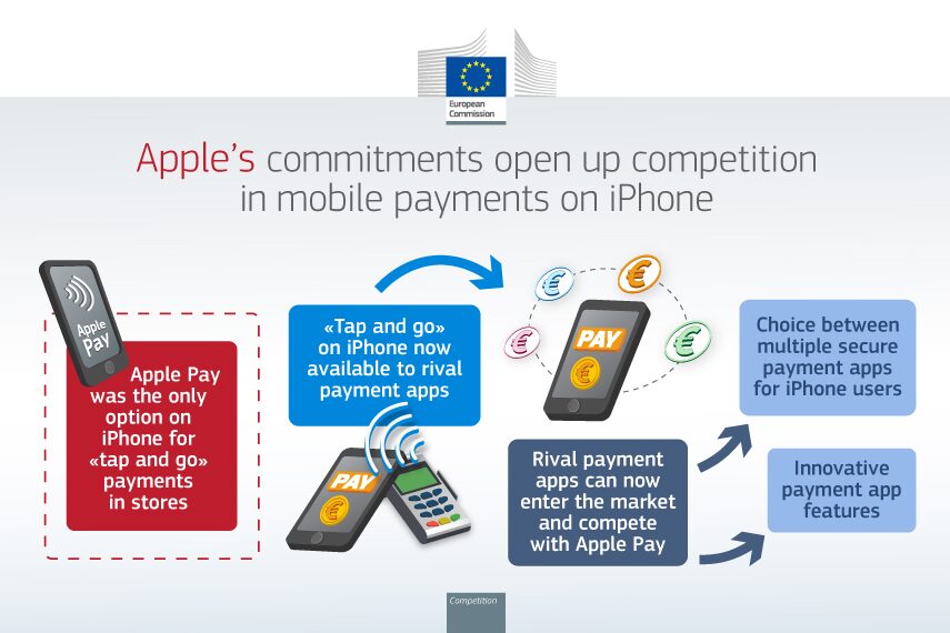 Image partagée par la Commission européenne pour illustrer sa victoire sur Apple Pay. Image partagée par la Commission européenne pour illustrer sa victoire sur Apple Pay.
