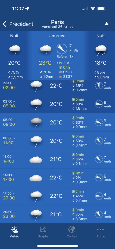 La météo de la Cérémonie des JO 2024 selon Weather Pro // Source : Capture d'écran Numerama