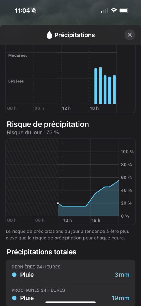 La météo de la cérémonie des JO 2024 selon la Météo Apple // Source : Capture d'écran Numerama