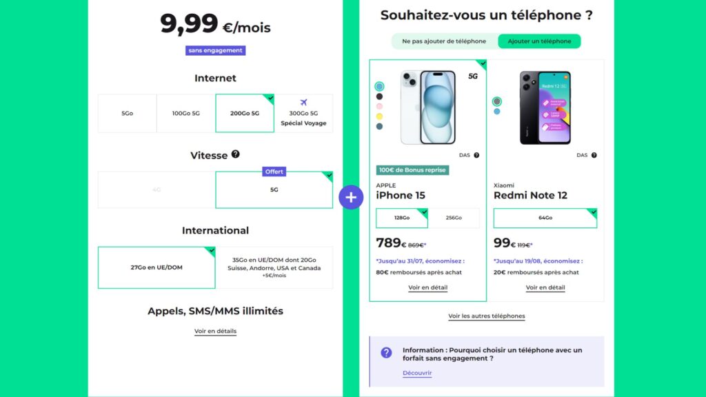 LEs forfaits actuels proposé par RED // Source : RED by SFR LEs forfaits actuels proposé par RED // Source : RED by SFR