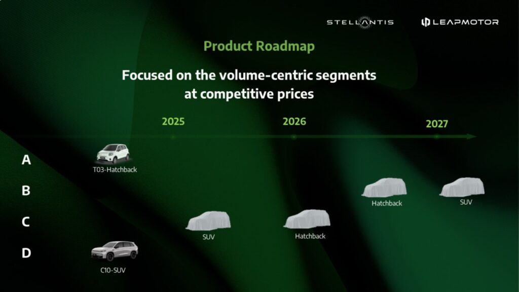 Planning des prochains modèles Leapmotor en Europe // Source : Stellantis