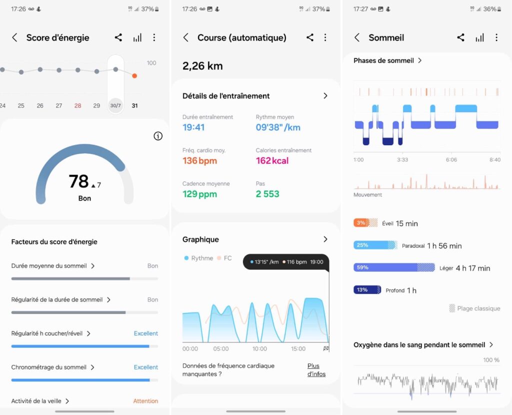 Les données mesurées par la Galaxy Ring apparaissent sous cette forme. L'application Samsung Health propose notamment un score d'énergie, sur 100, qui mélange plusieurs facteurs. Les données mesurées par la Galaxy Ring apparaissent sous cette forme. L'application Samsung Health propose notamment un score d'énergie, sur 100, qui mélange plusieurs facteurs.