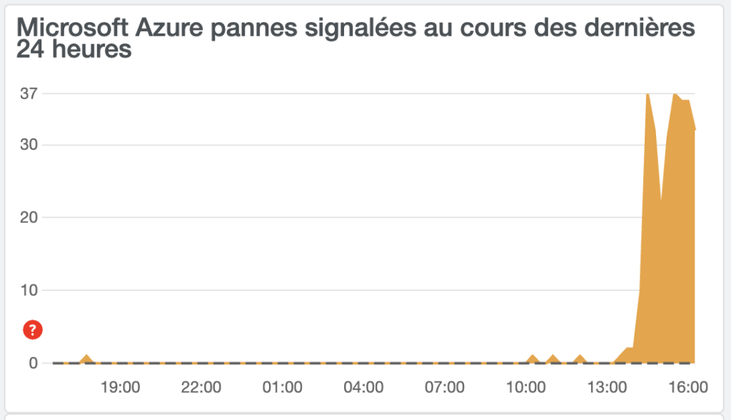Sur DownDetector, plusieurs détecteurs signalent des problèmes de connexion à Microsoft Azure. Sur DownDetector, plusieurs détecteurs signalent des problèmes de connexion à Microsoft Azure.