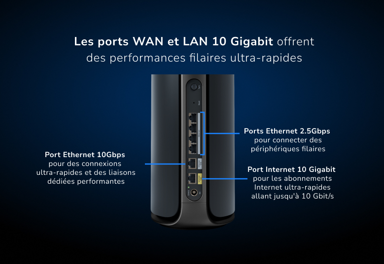 Les ports du Orbi Série 970 // Source : NETGEAR Les ports du Orbi Série 970 // Source : NETGEAR