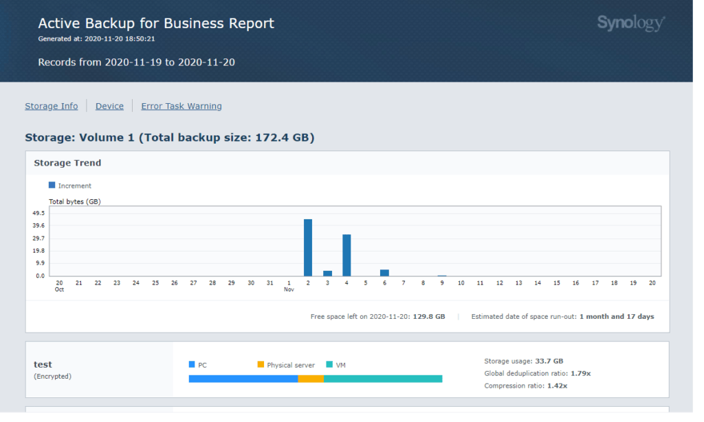 Active Backup // Source : Synology Active Backup // Source : Synology