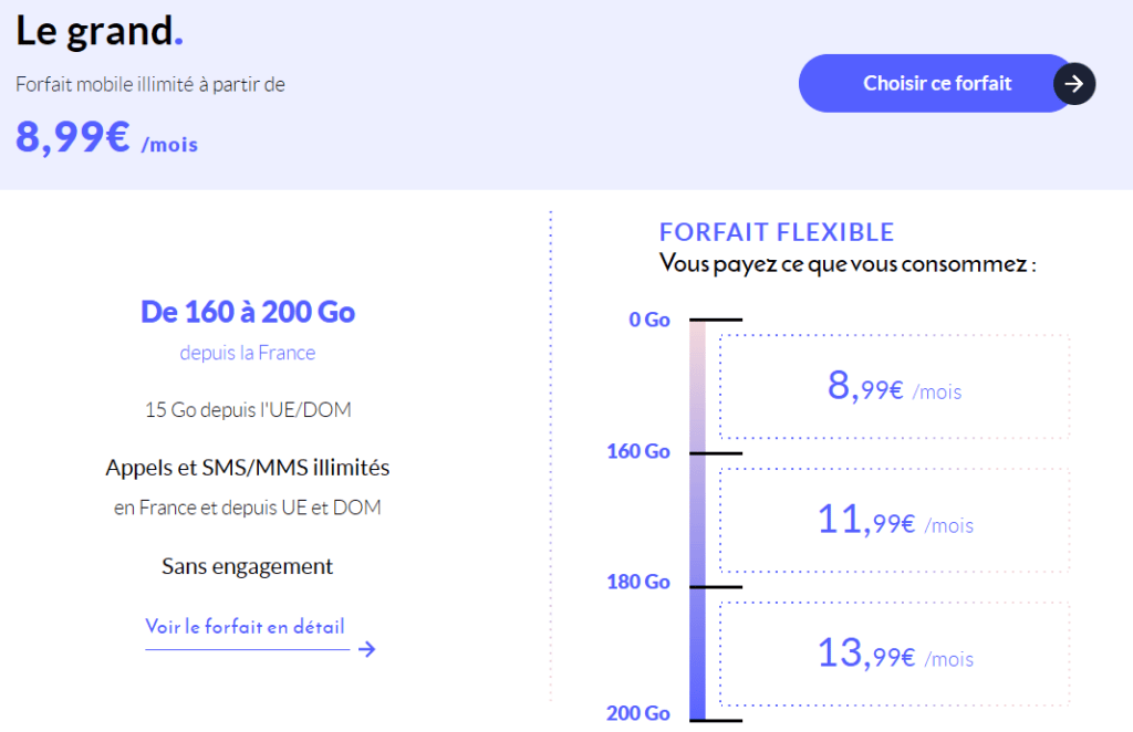 Les forfaits flexible de Prixtel Les forfaits flexible de Prixtel