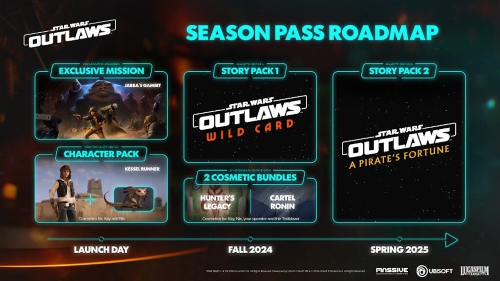 La feuille de route de Star Wars Outlaws // Source : Ubisoft La feuille de route de Star Wars Outlaws // Source : Ubisoft