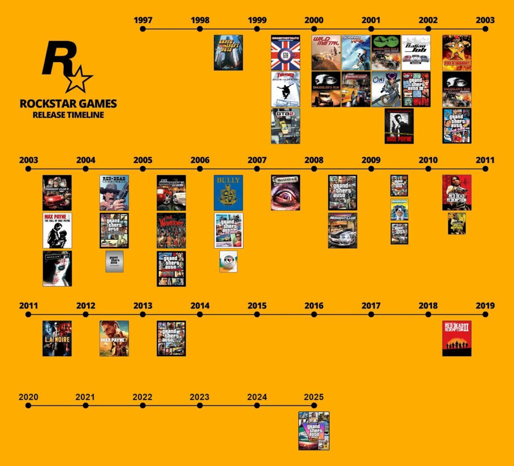 Infographie Rockstar Games // Source : Reddit Infographie Rockstar Games // Source : Reddit