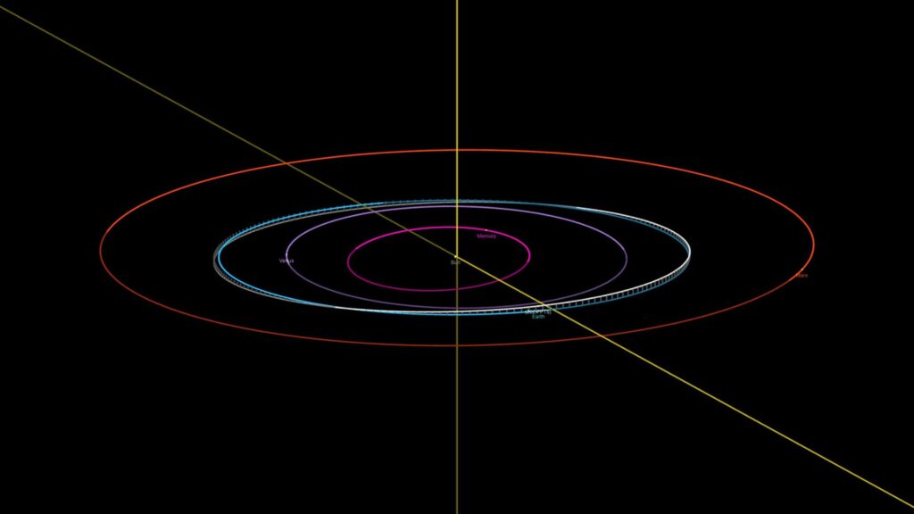 Orbite de l'astéroïde 2024 PT5 dans le système solaire (en blanc). L'orbite de la Terre est en bleu. // Source : Capture d'écran JPL Orbite de l'astéroïde 2024 PT5 dans le système solaire (en blanc). L'orbite de la Terre est en bleu. // Source : Capture d'écran JPL