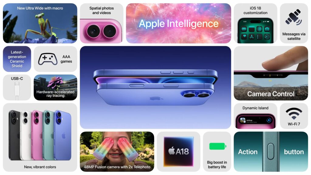iPhone 16, le récapitulatif des nouveautés. // Source : Apple iPhone 16, le récapitulatif des nouveautés. // Source : Apple