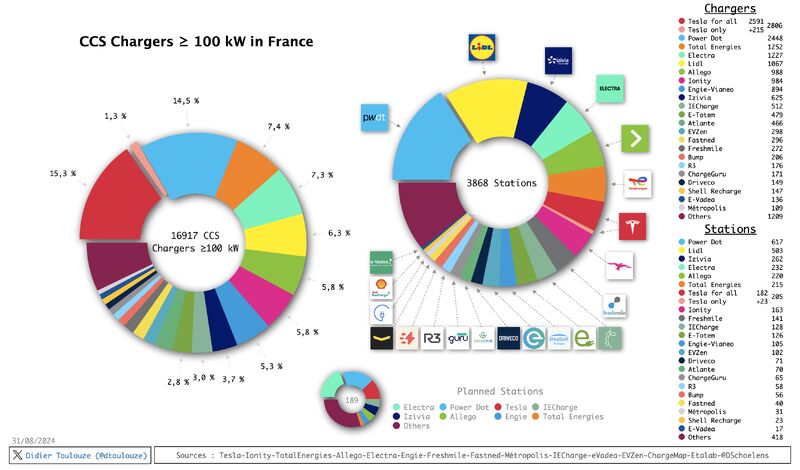 Suivi de l'ouverture des stations de recharge en France (situation à août 2024) // Source : Réalisation Didier Toulouze Suivi de l'ouverture des stations de recharge en France (situation à août 2024) // Source : Réalisation Didier Toulouze