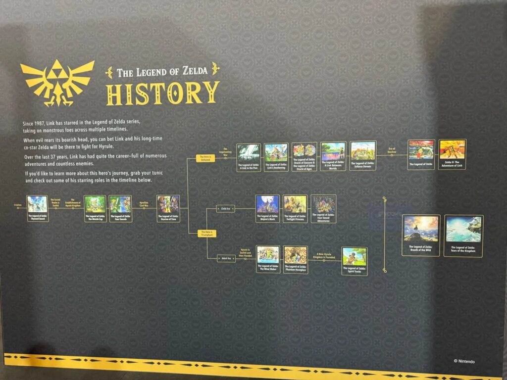 La chronologie officielle de Zelda // Source : Vooks La chronologie officielle de Zelda // Source : Vooks