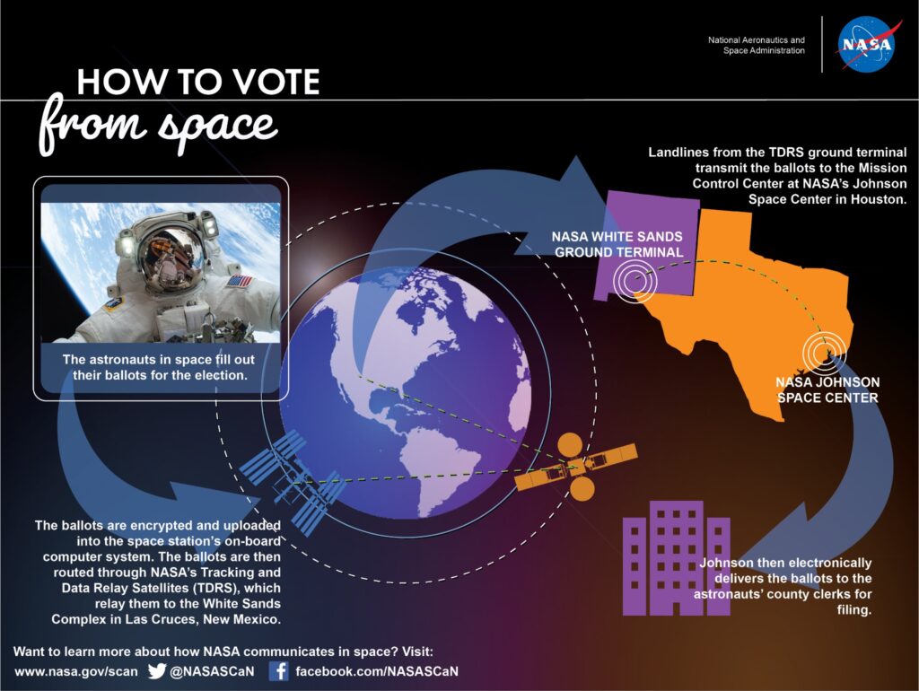 Source : Nasa Source : Nasa