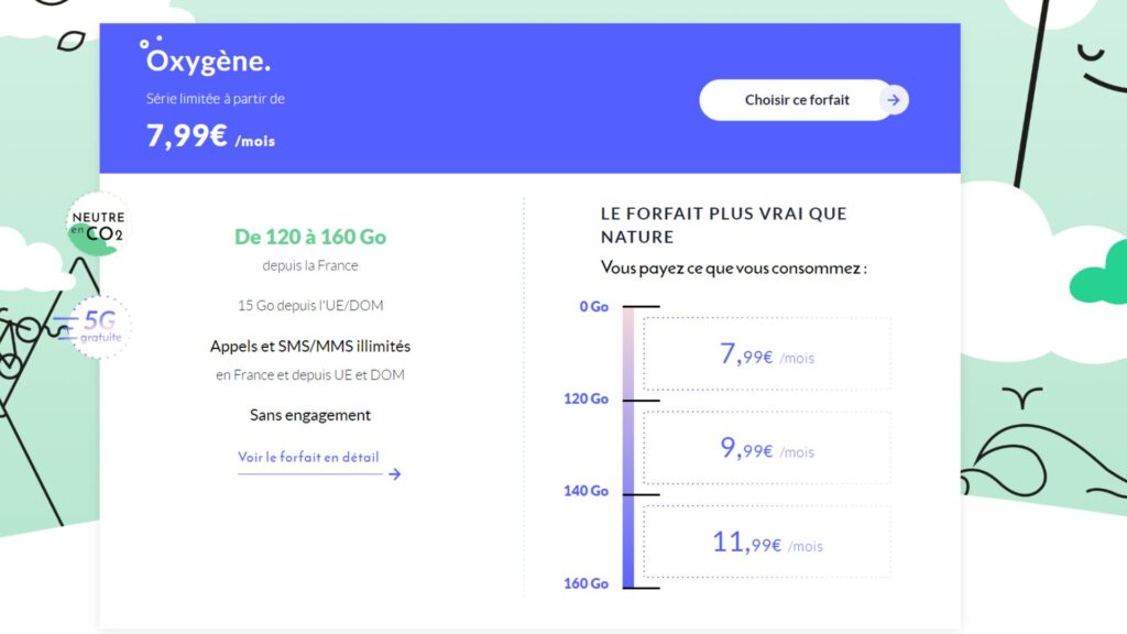 Le forfait de Prixtel en détail // Source : Prixtel Le forfait de Prixtel en détail // Source : Prixtel