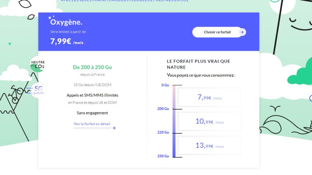 Le forfait Oxygène en détail // Source : Prixtel Le forfait Oxygène en détail // Source : Prixtel