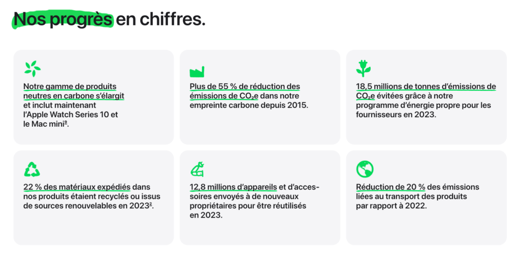 Les revendications d'Apple en matière d'écologie // Source : Apple Les revendications d'Apple en matière d'écologie // Source : Apple