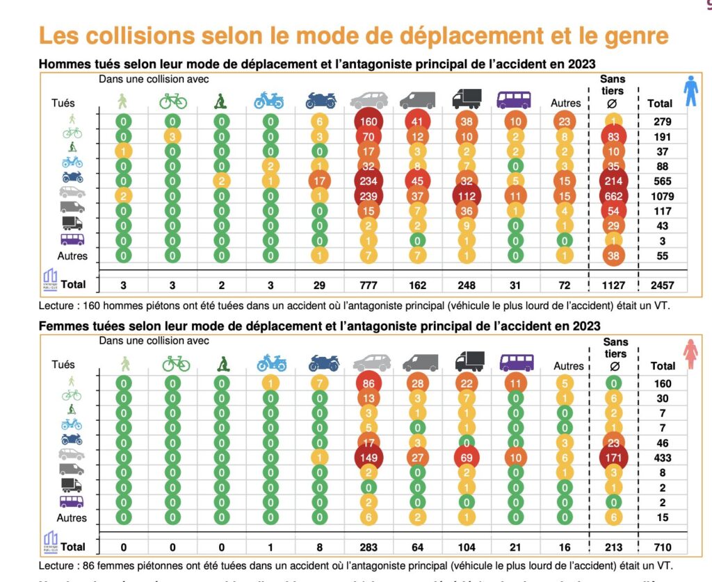 Bilan de la mortalité sur les routes en 2023 Bilan de la mortalité sur les routes en 2023