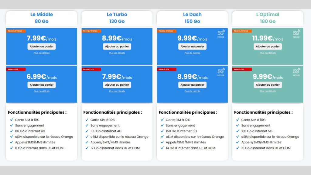 Les forfaits YouPrice d'octobre 2024 // Source : YouPrice Les forfaits YouPrice d'octobre 2024 // Source : YouPrice