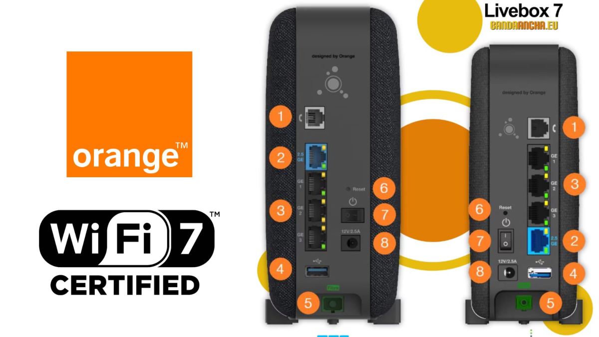 Les nouvelles Livebox 7 espagnoles. // Source : Montage Numerama, images Bandaancha Les nouvelles Livebox 7 espagnoles. // Source : Montage Numerama, images Bandaancha