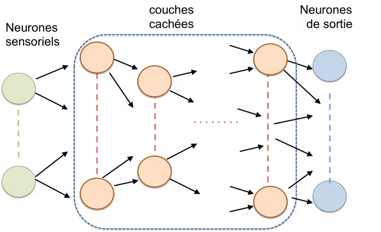 réseaux de neurones artificiels 1 réseaux de neurones artificiels 1