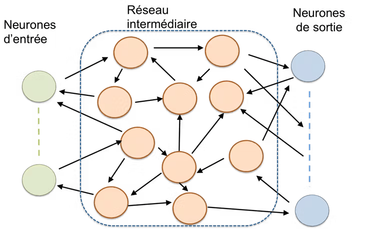 réseaux de neurones artificiels 2 réseaux de neurones artificiels 2