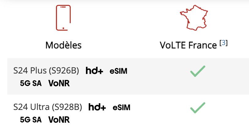 Sur son site dédié à la compatibilité des téléphones, Free référence les appareils compatibles 5G SA, comme les Samsung. Sur son site dédié à la compatibilité des téléphones, Free référence les appareils compatibles 5G SA, comme les Samsung.