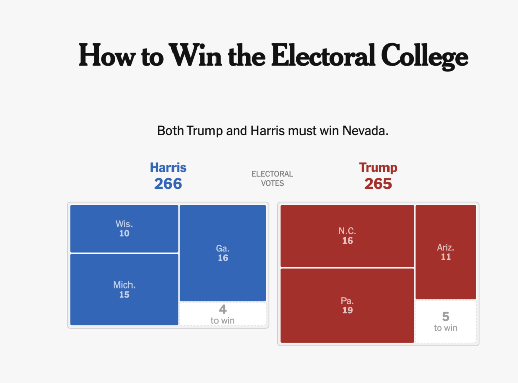 Le simulateur du New York Times permet d'imaginer les différents scénarios. Le simulateur du New York Times permet d'imaginer les différents scénarios.