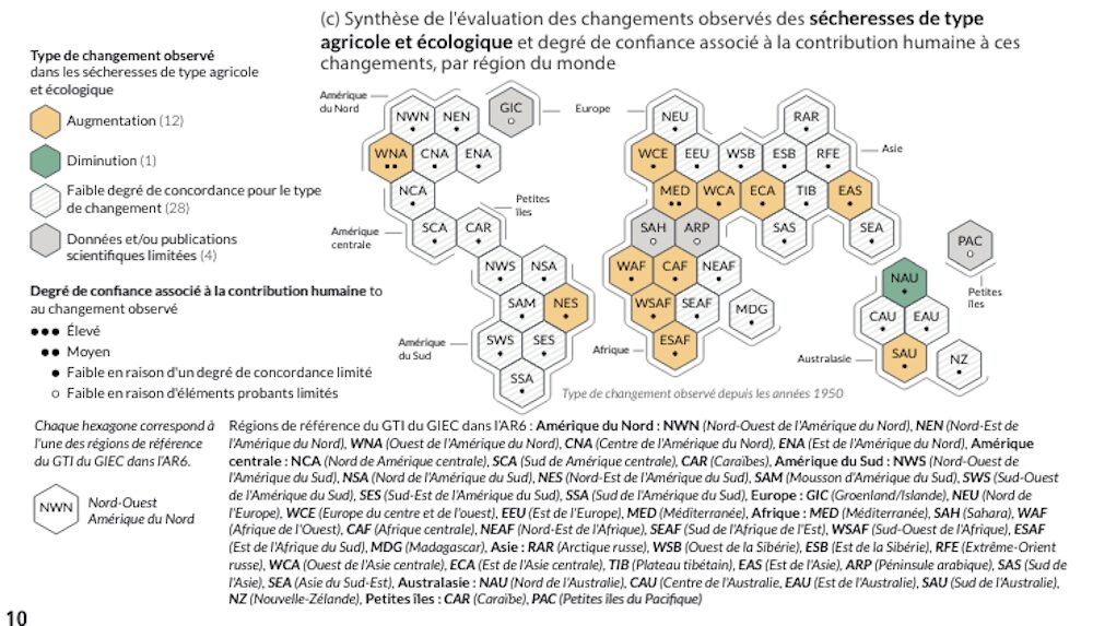Changements observés pour les sécheresses agricoles et écologiques, par région. // Source : GIEC Changements observés pour les sécheresses agricoles et écologiques, par région. // Source : GIEC