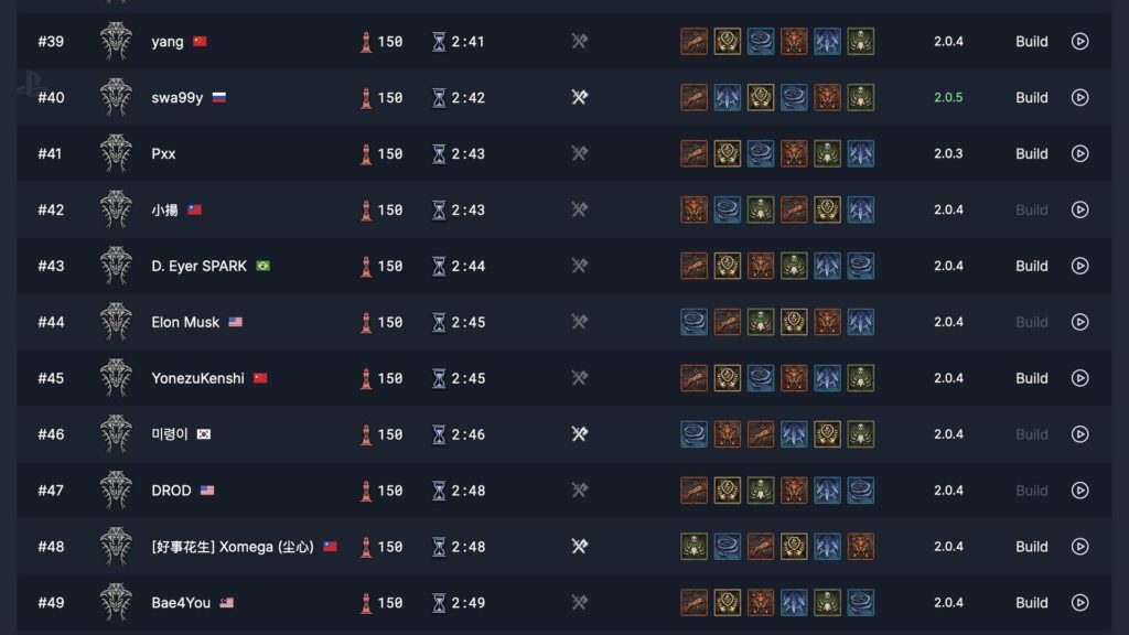 Elon Musk au classement général de Diablo 4 // Source : Capture d'écran Elon Musk au classement général de Diablo 4 // Source : Capture d'écran