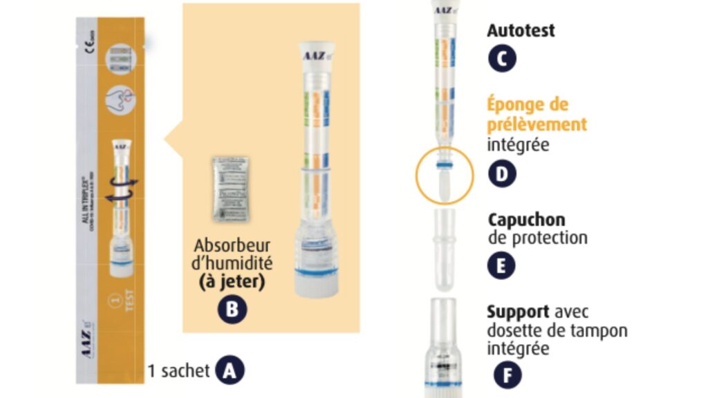 Illustration de l'auto-test, manuel d'utilisation // Source : AAZ Illustration de l'auto-test, manuel d'utilisation // Source : AAZ