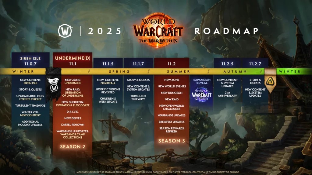 Source : Blizzard Source : Blizzard