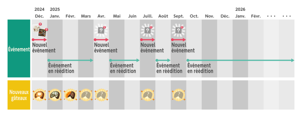Le calendrier des événements prévus dans la nouvelle version d’Animal Crossing Pocket Camp. Le calendrier des événements prévus dans la nouvelle version d’Animal Crossing Pocket Camp.