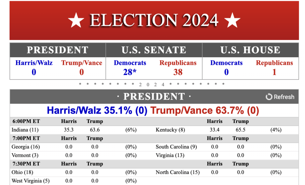 Le site RealClearPolitics n'est pas le plus beau, mais il présente des résultats détaillés. Le site RealClearPolitics n'est pas le plus beau, mais il présente des résultats détaillés.