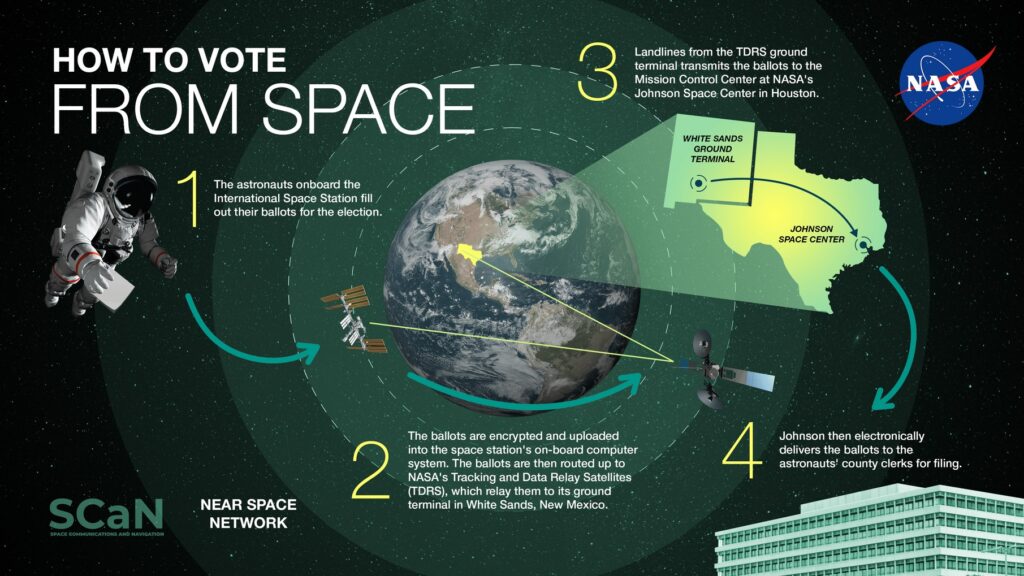 Source : Nasa Source : Nasa