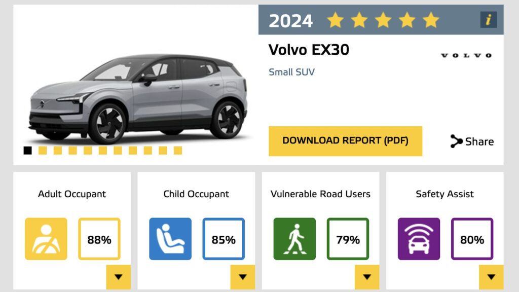 Score du Volvo EX30 à l'Euro NCAP // Source : Euro NCAP Score du Volvo EX30 à l'Euro NCAP // Source : Euro NCAP