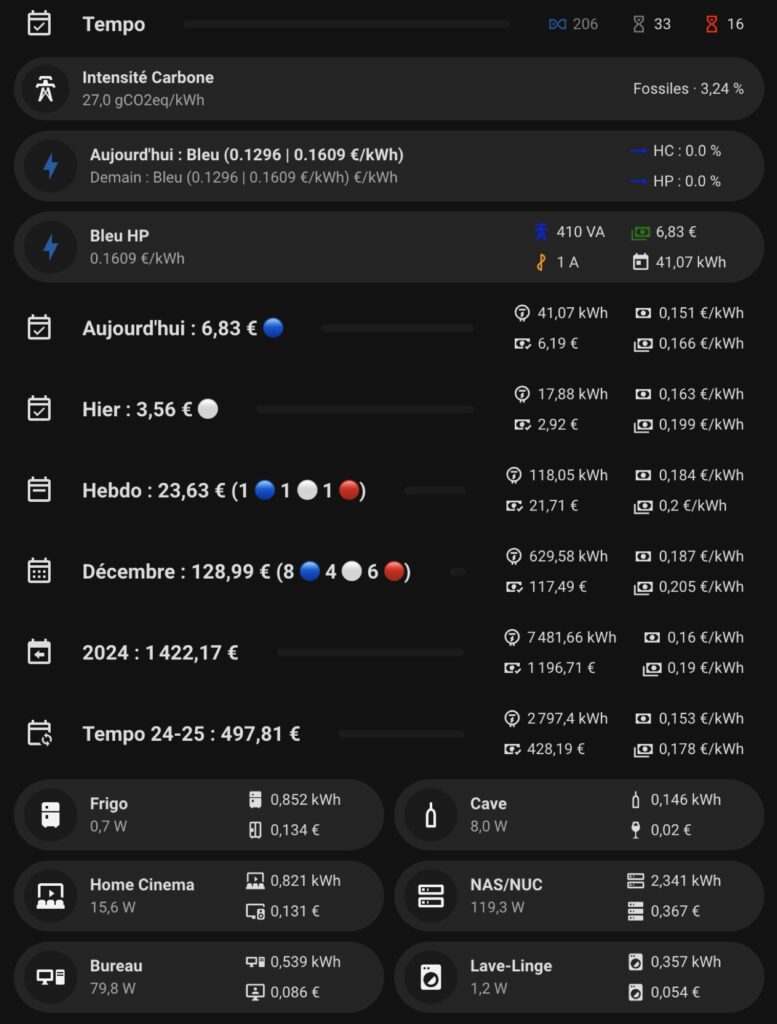 Un dashboard de statistiques de consommation électrique sur Home Assistant // Source : Bob JOUY pour Numerama Un dashboard de statistiques de consommation électrique sur Home Assistant // Source : Bob JOUY pour Numerama