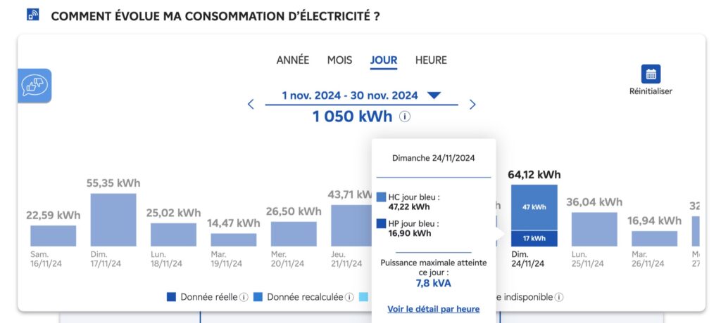 Le suivi de consommation par jour sur l'espace client d'EDF // Source : Bob JOUY pour Numerama Le suivi de consommation par jour sur l'espace client d'EDF // Source : Bob JOUY pour Numerama