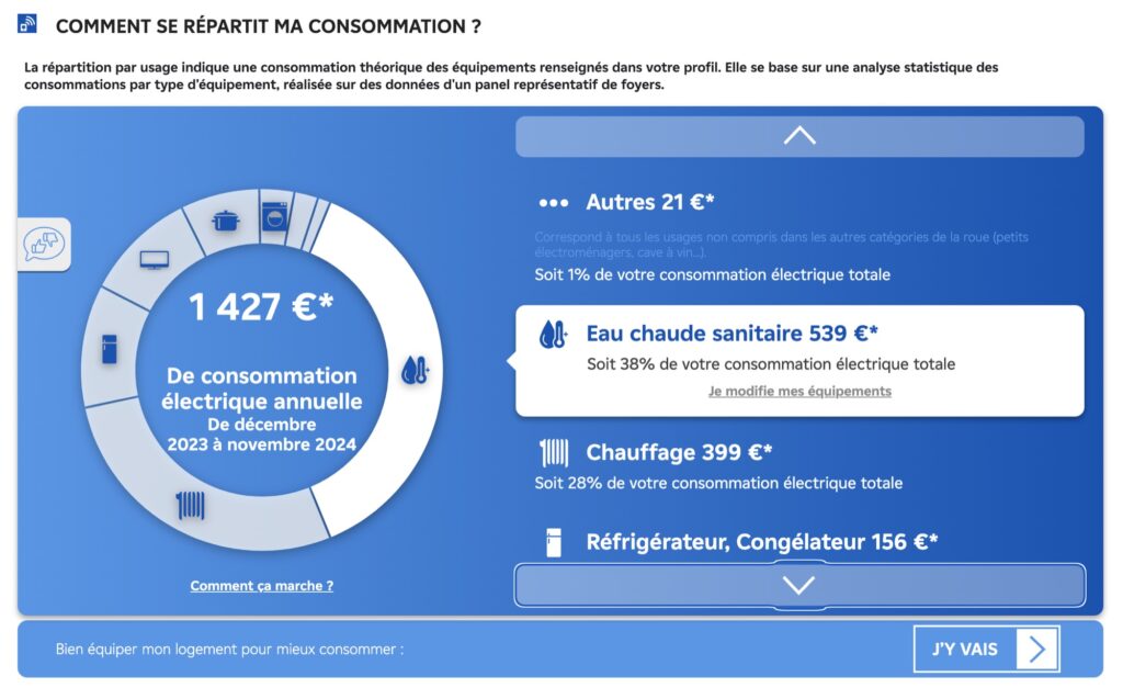 La répartition de la consommation selon EDF, qui ne reflète pas la réalité // Source : Bob JOUY pour Numerama La répartition de la consommation selon EDF, qui ne reflète pas la réalité // Source : Bob JOUY pour Numerama