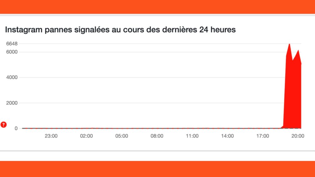 Source : Capture d'écran à 20h40. Source : Capture d'écran à 20h40.