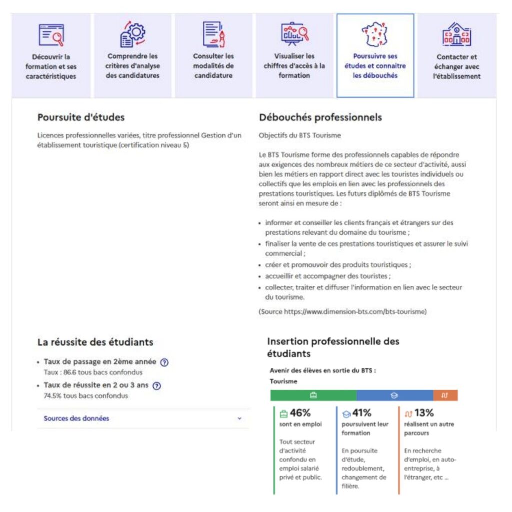 Les débouchés professionnels et poursuites d'études dans Parcoursup // Source : Ministère de l'enseignement supérieur et de la recherche Les débouchés professionnels et poursuites d'études dans Parcoursup // Source : Ministère de l'enseignement supérieur et de la recherche