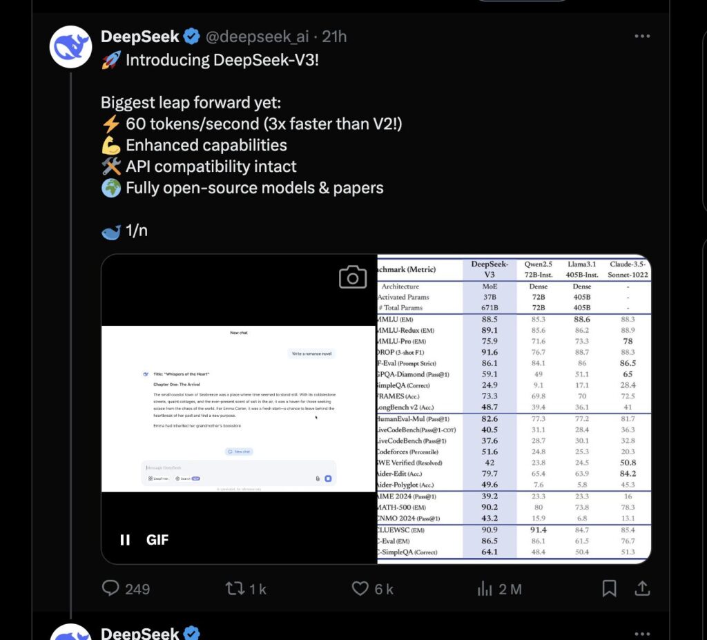 Sur Twitter, DeepSeek s'exprime comme une entreprise américaine. Le but est de faire de l'ombre à OpenAI et les autres groupes US. Sur Twitter, DeepSeek s'exprime comme une entreprise américaine. Le but est de faire de l'ombre à OpenAI et les autres groupes US.