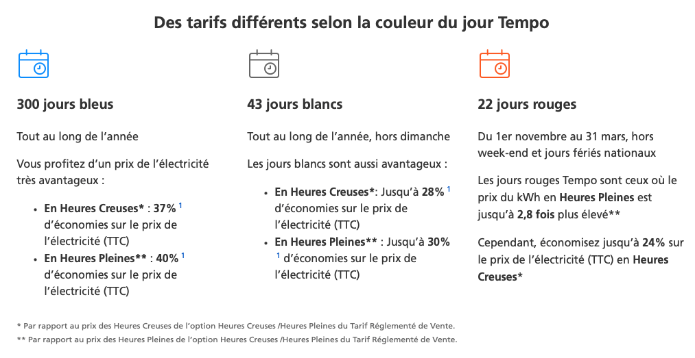 Tarifs EDF Tempo selon les jours. // Source : Capture d'écran EDF Tarifs EDF Tempo selon les jours. // Source : Capture d'écran EDF