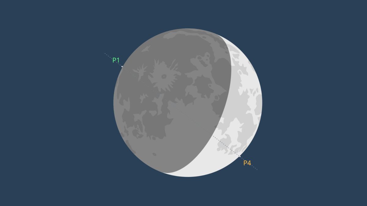 Occultation vue depuis Paris le 4 janvier 2025. // Source : IMCCE Occultation vue depuis Paris le 4 janvier 2025. // Source : IMCCE