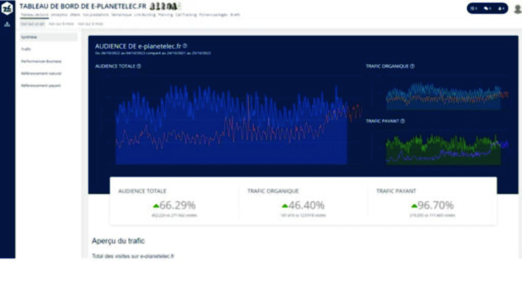 L'interface Client Center pour aider les entreprises à suivre l'évolution de leurs audiences et de leur référencement // source : Zaacom L'interface Client Center pour aider les entreprises à suivre l'évolution de leurs audiences et de leur référencement // source : Zaacom