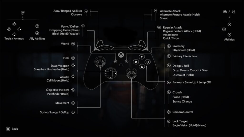 Le schéma de contrôle d'Assassin's Creed Shadows // Source : Ubisoft Le schéma de contrôle d'Assassin's Creed Shadows // Source : Ubisoft